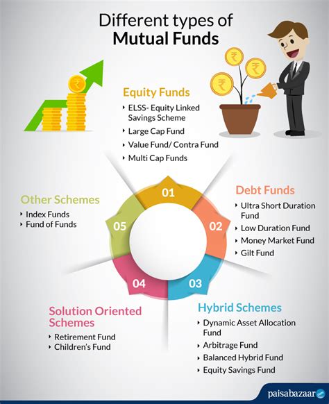 fpcix mutual fund